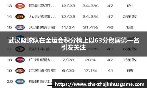 武汉篮球队在全运会积分榜上以63分稳居第一名引发关注